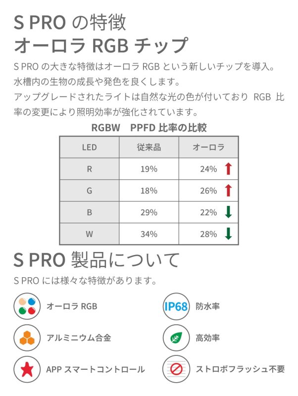 画像5: LEDSTAR Slim Pro 水槽用RGB LEDライト (5)