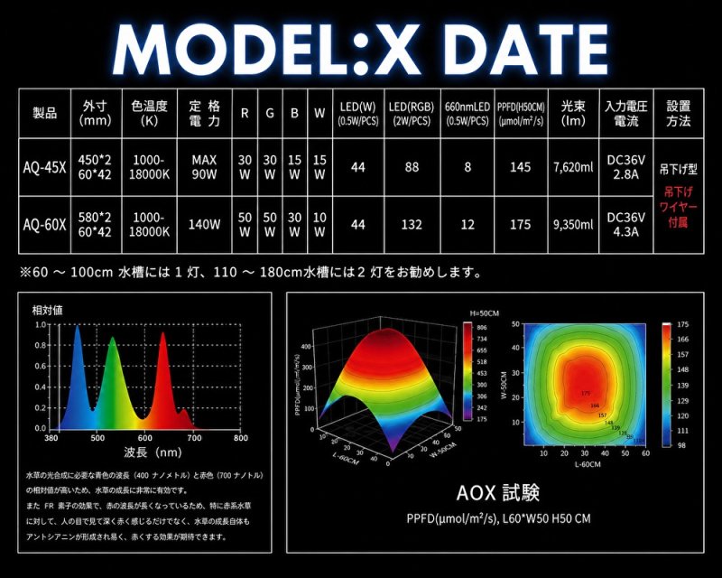 画像3: LEDSTAR MODEL:X RGBW 水草育成LEDライト 吊り下げ式 (3)