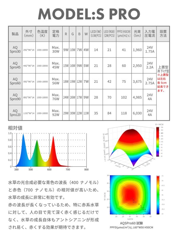 画像4: LEDSTAR Slim Pro 水槽用RGB LEDライト (4)
